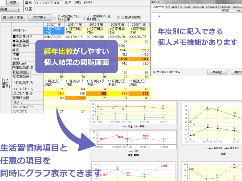 経年比較がしやすい個人結果の閲覧画面です。生活習慣病項目と任意の項目を同時にグラフ表示にもできます。
