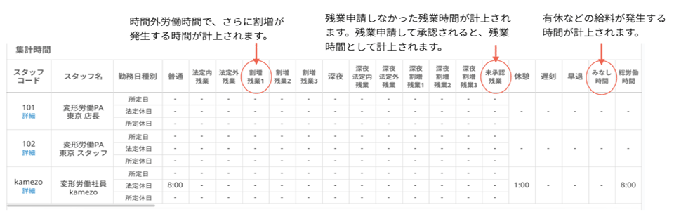 勤怠管理システム:アラート表示(申請漏れ)画面